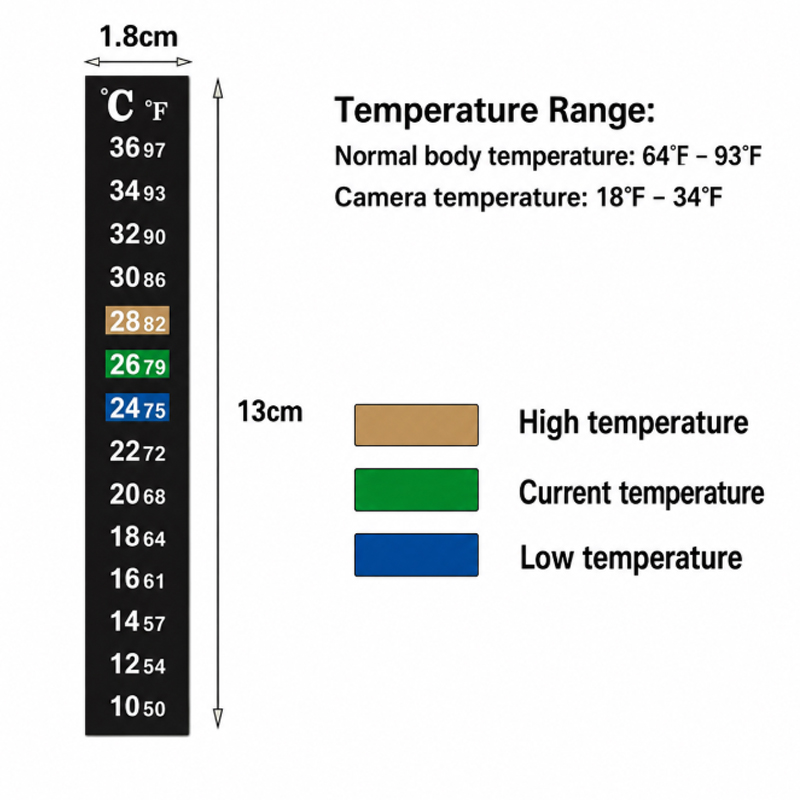 1/5 PCS Termômetro de Alta Pre - Planted Aquarium Temperature avaliação e preço