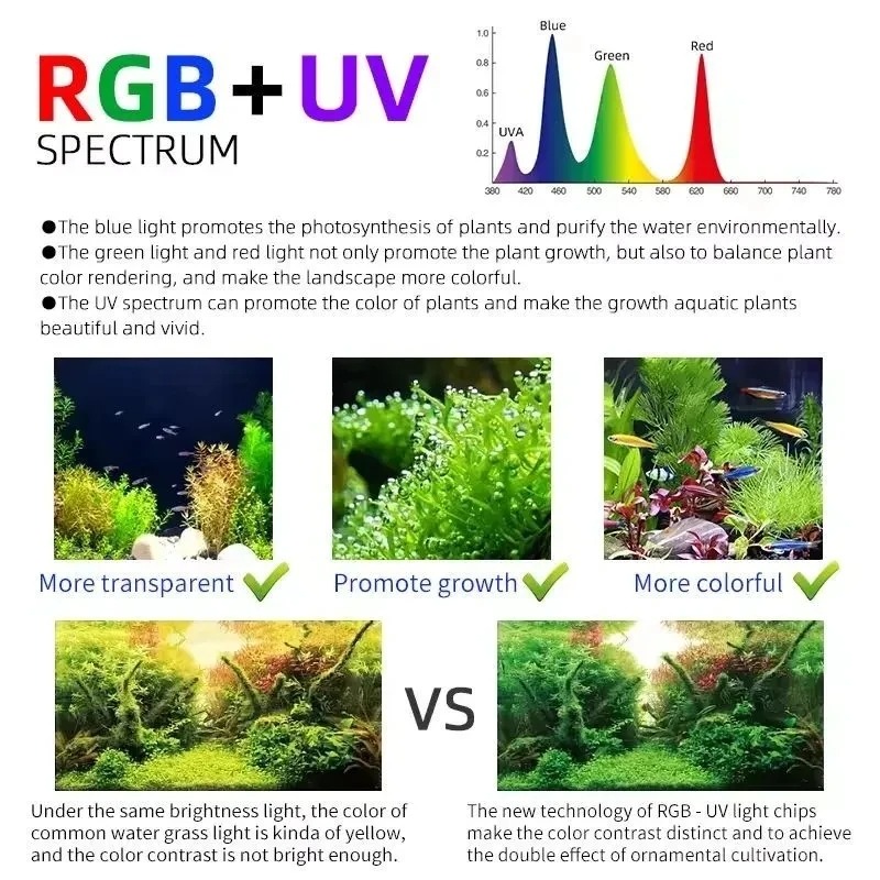 Lâmpada LED Inteligente para A - Aquarium Plant Growing avaliação e preço